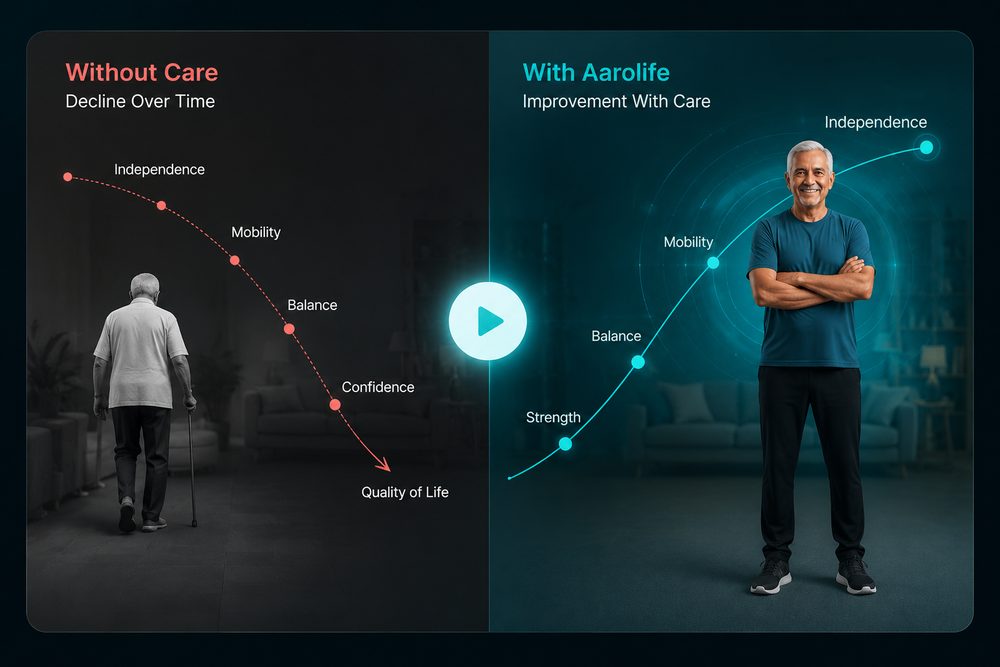 Without Care vs With Aarolife — click to play video